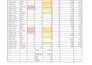 create excel formulas, macros, and spreadsheet automation