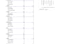 create excel formulas, macros, and spreadsheet automation