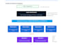 build and configure hpc clusters for ai big data and cloud computing