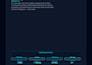 build ai powered blockchain analytics and explorer