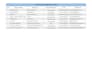 do targeted b2b lead generation and email listing