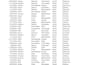 clean,merge,format and split excel data