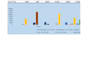do professional excel pivot tables charts and dashboards