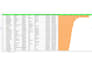 data entry, data mining, email leads, pdf to excel, web research, copy paste
