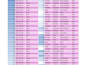 excel and CSV data cleaning, organizing, merging and format