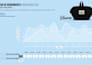crearé infografías de alto impacto gráfico