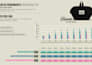 crearé infografías de alto impacto gráfico