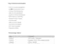 build an amazon integrated inventory management system