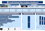 develop a power bi dashboard for financial analysis