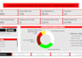 develop a power bi dashboard for financial analysis