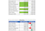 do excel data cleaning and formatting