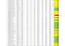 do excel data cleaning and formatting