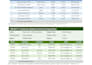 clean and organize your excel or google sheets data