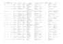 test your ai or saas web app and deliver a detailed bug report