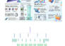 gulf wfh virtual assistant emails data entry admin support ai slides same day