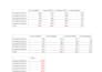 do statistical in spss, r, minitab, eviews and excel