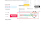 setup pixel,conversion API for facebook, tiktok, snapchat, pinterest, linkedin