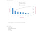 do statistical in spss, r, minitab, eviews and excel
