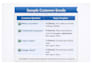 provide professional email support and inbox management