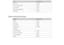 prepare professional balance sheet and financial statements