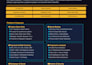 develop online gaming platform, crash game, poker, slot, crypto game