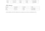 clean, format and organize excel data, remove duplicates and errors