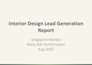 run facebook ads to generate leads for your home renovation business