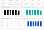 connect data to bigquery, visualize kpis on looker studio