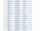 scrape websites using python selenium and provide clean data