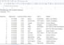design an interactive excel dashboard for data visualization