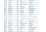 do fast and accurate dataentry, excel, copy paste and web research
