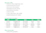 provide accurate data entry spreadsheet management and data cleaning