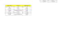do excel data analysis dashboard and advanced formulas