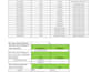 do excel data analysis dashboard and advanced formulas