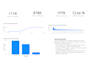 modelisation and power bi dashboards