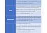 write and design a math study guide with problems explained