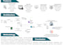 create ai powered full stack web app and ai saas product