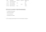 create excel financial reports