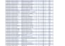 convert pdf to excel and clean, format, merge, split data