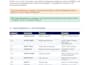 create programming assignments for students and training institutes