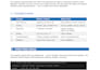 create programming assignments for students and training institutes