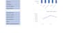 do excel data entry, formulas, pivot tables, and dashboards