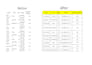 data formatting and copy paste, pivot, lookups