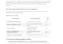 configure splunk siem dashboards and data ingestion