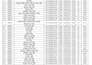 do professional data entry, web research, and ms office work