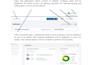 do software requirement specification, srs, prd, brd, technical documentation