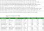 clean, format, merge, split excel data