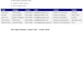 provide real estate b2b lead generation and verified emails