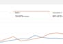 launch and promote your romance book with targeted amazon kdp ppc ads