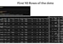 clean your data, perform eda and create visualizations